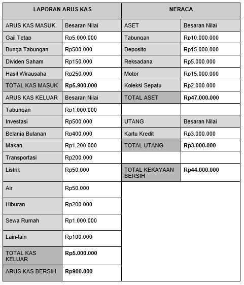 Contoh Buku Keuangan Pribadi