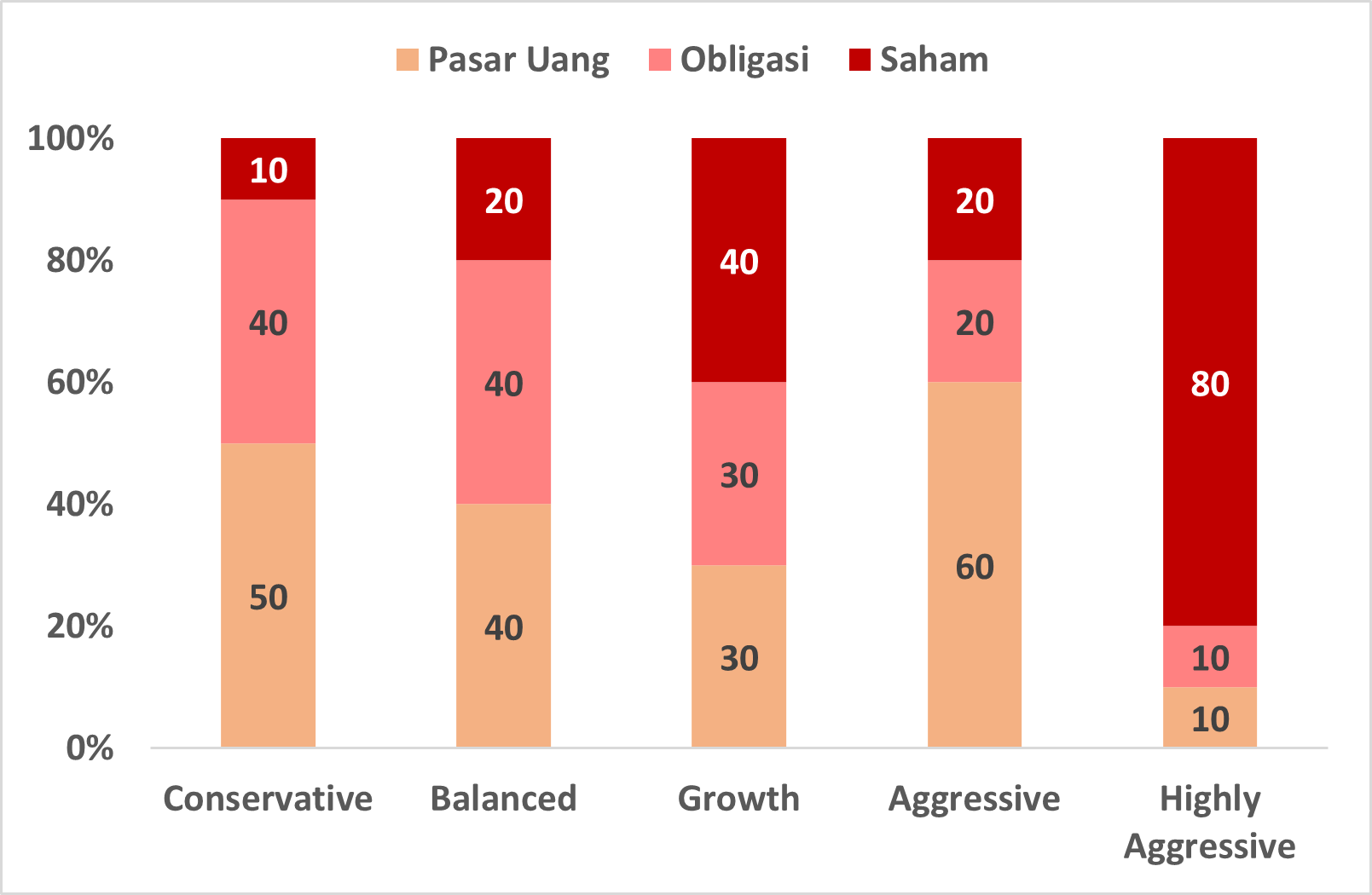 Chart Reksa Dana