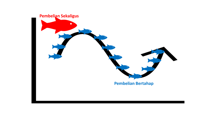 Reksa Dana Berjangka
