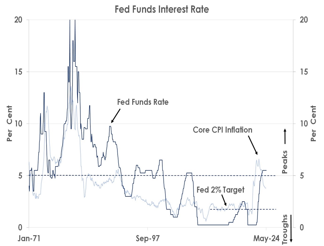 hero-article-pvb-fed