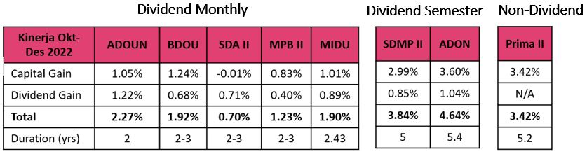 Monthly Dividens
